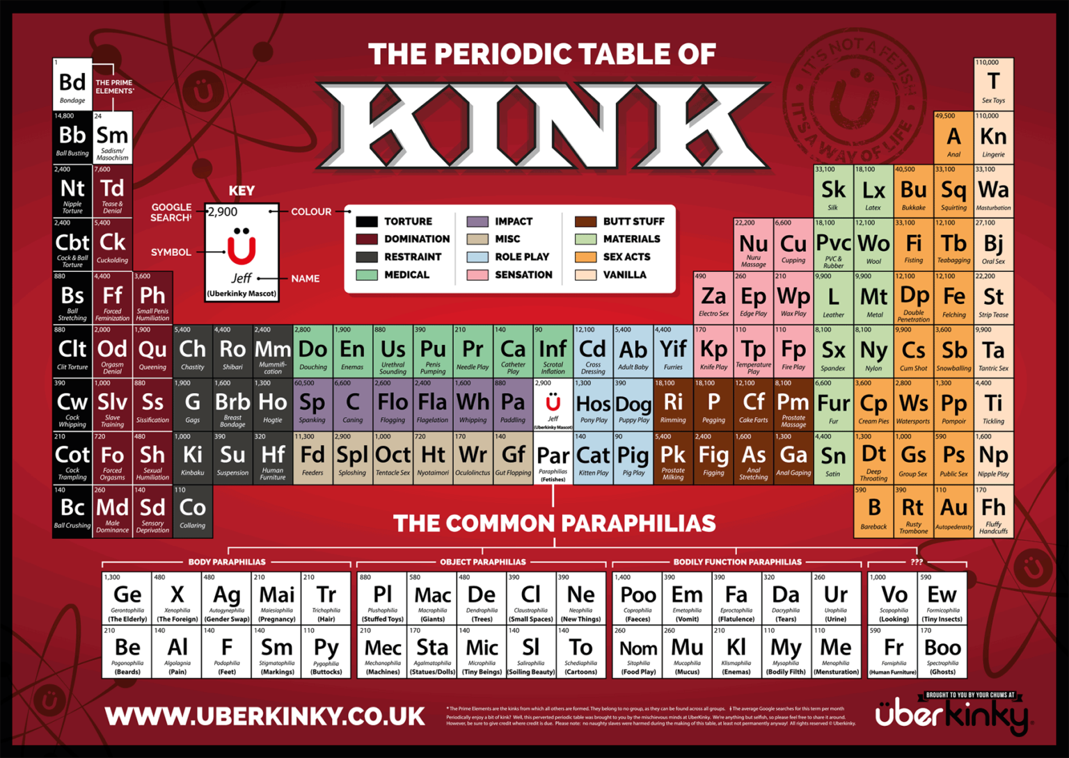 The Periodic Table Of Kinks